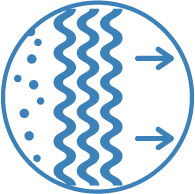 Il est équipé d'un système de multi-filtration, composé d'un filtre électrostatique (avec fonction anti-poussière) et d'un filtre au charbon actif (efficace contre les mauvaises odeurs).